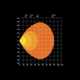 FOR9T NO-GLARE WORKLIGHT 31W,  11cm
