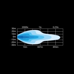 SIBERIA XPA SR LED BAR  22"